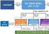 부산시, 아시아 최고 수준의 벤처투자 시장 초석 만들어져… 역대 최대 11개 펀드 2,600억 원 규모 조성!