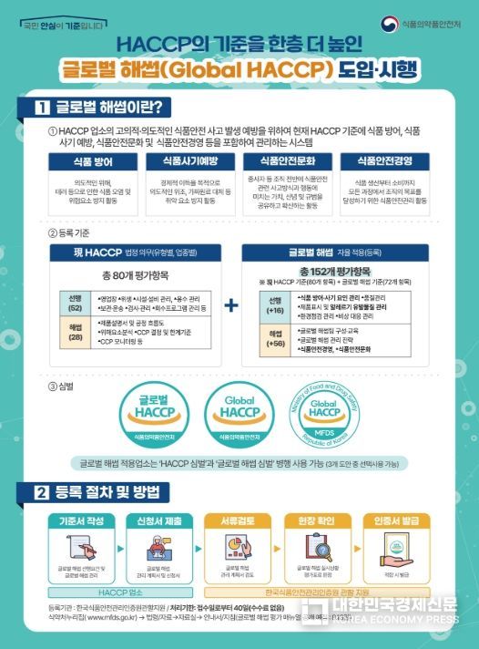 글로벌 해썹 제도 및 신청 절차 안내문